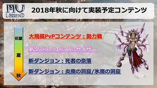 画像集 No.024のサムネイル画像 / 「MU LEGEND」初のアップデートでPvP「3vs3共闘戦」が実装。騎士団単位のPvPや新クラスの実装時期が分かるロードマップも公開に