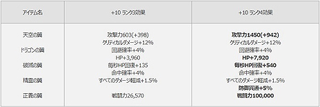 画像集 No.015のサムネイル画像 / 「MU LEGEND」,新大陸やストーリーの追加,Lv70までのキャップ開放を含む「戦花舞うノリア」アップデートが本日実施