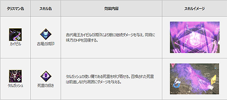 画像集 No.011のサムネイル画像 / 「MU LEGEND」,バトルロイヤル形式コンテンツ「カオスキャッスル」の追加を含むアップデートが本日実施