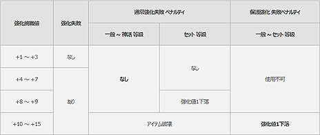画像集 No.015のサムネイル画像 / 「MU LEGEND」,バトルロイヤル形式コンテンツ「カオスキャッスル」の追加を含むアップデートが本日実施