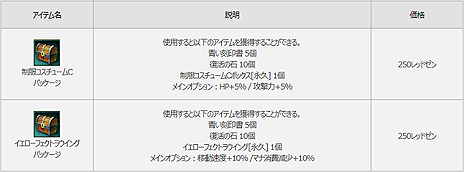 画像集 No.027のサムネイル画像 / 「MU LEGEND」,バトルロイヤル形式コンテンツ「カオスキャッスル」の追加を含むアップデートが本日実施
