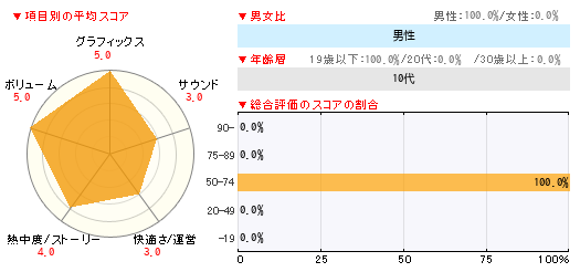 グラフ