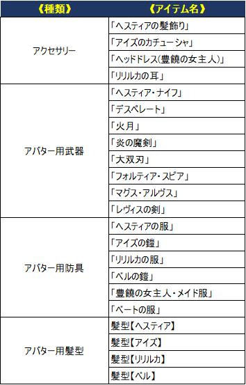 画像集 No.004のサムネイル画像 / 「黒騎士と白の魔王」で「ダンまち」コラボが開催。ログインでヘスティアをもらえる