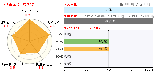 グラフ