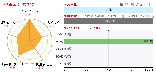グラフ