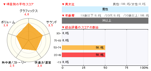 グラフ