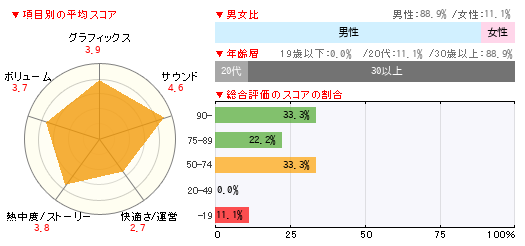 グラフ