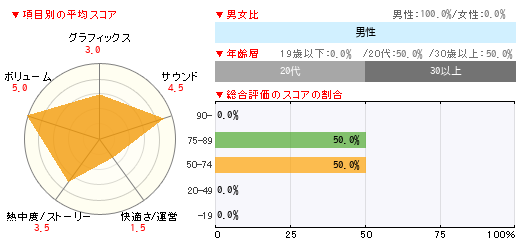 グラフ