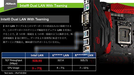 画像集 No.007のサムネイル画像 / Kaby Lake-S対応のIntel 200シリーズチップセット搭載マザーボードが各社から一斉に発表。販売は1月6日から