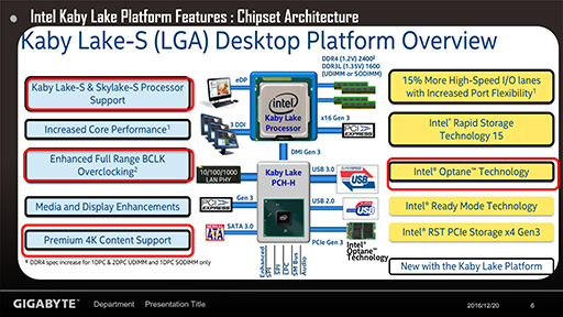 画像集 No.010のサムネイル画像 / Kaby Lake-S対応のIntel 200シリーズチップセット搭載マザーボードが各社から一斉に発表。販売は1月6日から