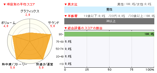 グラフ
