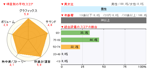 グラフ