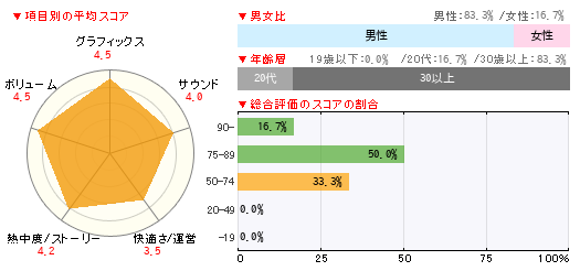 グラフ