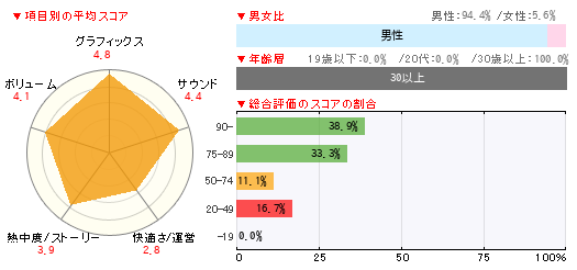 グラフ
