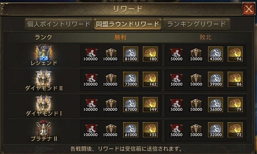 画像集 No.001のサムネイル画像 / 【PR】「キング・オブ・アバロン」新シーズン“ネザーフォールS1”が開幕! クリスマス限定スキンの入手もお忘れなく
