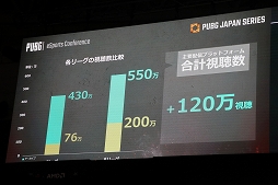 画像集 No.007のサムネイル画像 / ［TGS 2018］PUBGの日本におけるeスポーツ展開が発表された「PUBG eSports Conference」をレポート