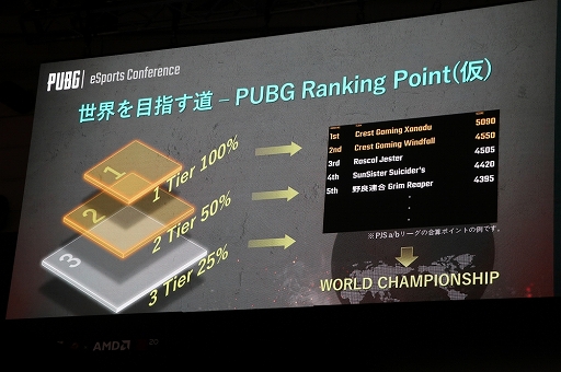 画像集 No.014のサムネイル画像 / ［TGS 2018］PUBGの日本におけるeスポーツ展開が発表された「PUBG eSports Conference」をレポート