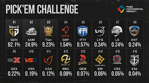 #017Υͥ/PUBG CONTINENTAL SERIES 1 ASIAץݡȡͥInfantry˽оELEMENT.36ƬѤ򸽤