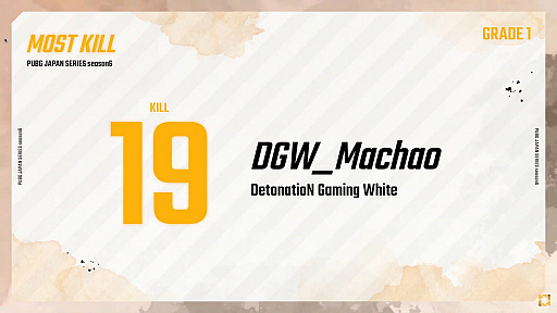 画像集#012のサムネイル/「PUBG JAPAN SERIES」Season6 Grade1 Day6レポート。大接戦を制したDetonatioN Gaming Whiteがシーズン優勝に輝く