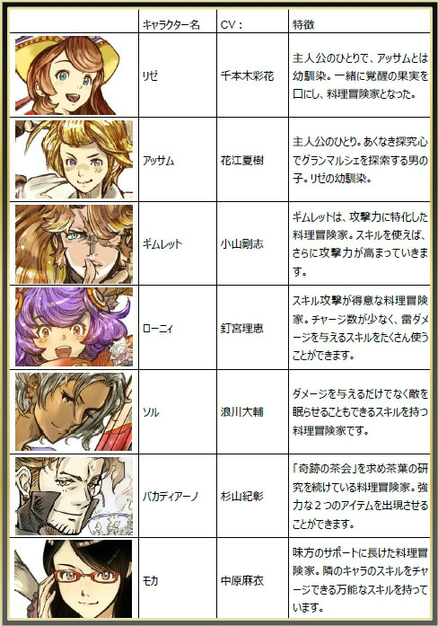 画像集 No.006のサムネイル画像 / 「グランマルシェの迷宮」にCVが追加。イベント“偉大なる迷宮III”も開催