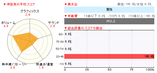 グラフ