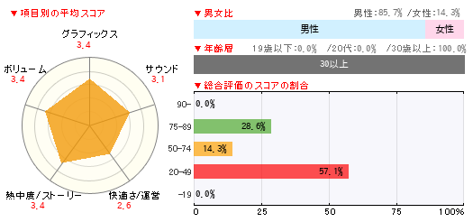 グラフ