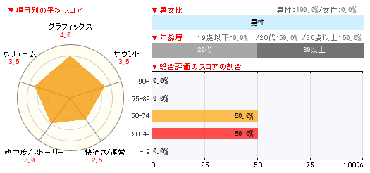 グラフ