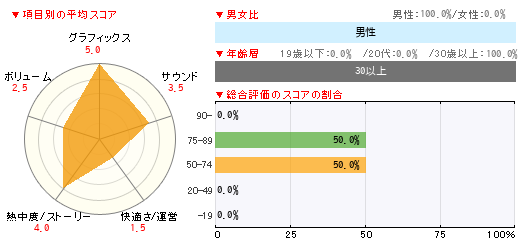 グラフ