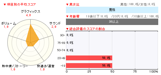 グラフ