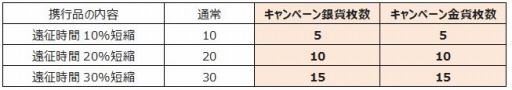 画像集 No.002のサムネイル画像 / 「SAMURAI SCHEMA」新たな志士が登場するイベント「京都集結！」を実施