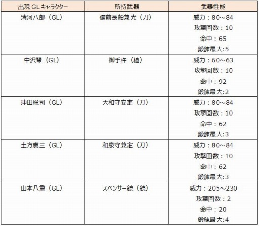 画像集 No.003のサムネイル画像 / 「SAMURAI SCHEMA」新たな志士が登場するイベント「京都集結！」を実施