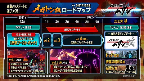 画像集#010のサムネイル/「メガトン級ムサシ」体験版＆アップデートVol.1“反撃ブーストパッチ”が本日リリース。2022年秋までのロードマップも公開に