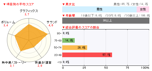 グラフ