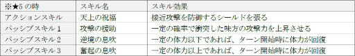 画像集 No.005のサムネイル画像 / 「ワールドチェイン」×「フィンガーナイツ」で新規向けキャンペーンが開始