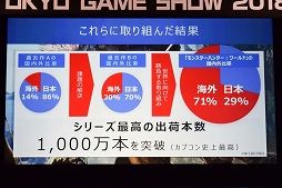  No.011Υͥ / TGS 2018ϡNieRAutomataסMONSTER HUNTERWORLDסֿβפϤˤƥХҥåȤΤ3̾γȯԤäTGSեݡ
