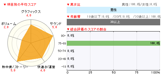 グラフ