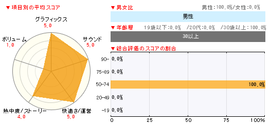 グラフ