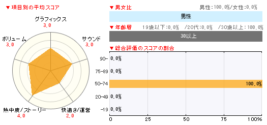 グラフ
