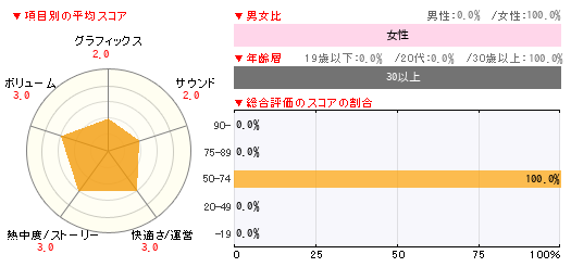 グラフ
