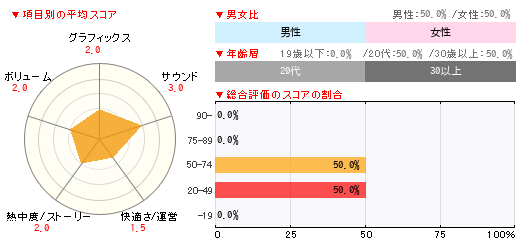 グラフ