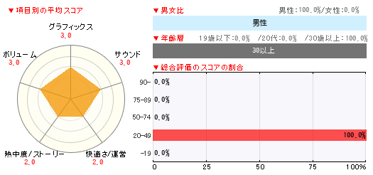 グラフ