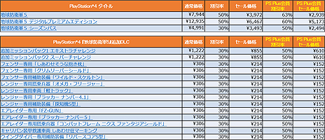 画像集#006のサムネイル/PS4「地球防衛軍5」が最大63%オフなど,D3Pの人気タイトルがPS Storeで特価に