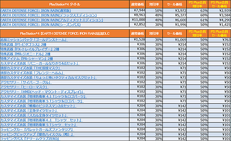 画像集#007のサムネイル/PS4「地球防衛軍5」が最大63%オフなど,D3Pの人気タイトルがPS Storeで特価に