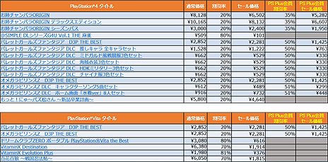 画像集#008のサムネイル/PS4「地球防衛軍5」が最大63%オフなど,D3Pの人気タイトルがPS Storeで特価に