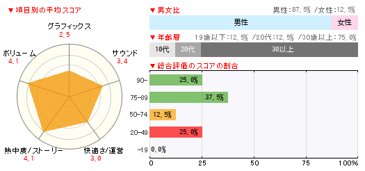 グラフ