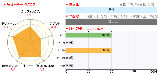 グラフ
