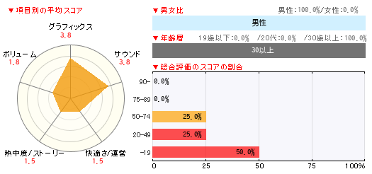 グラフ