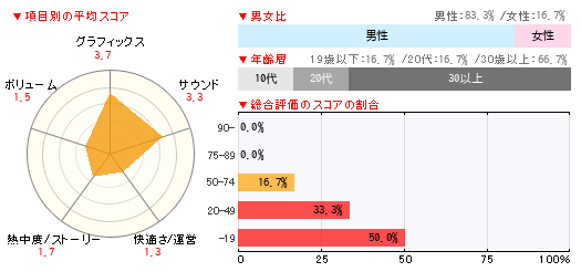 グラフ