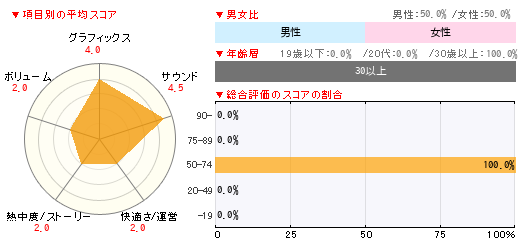 グラフ
