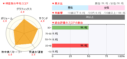 グラフ